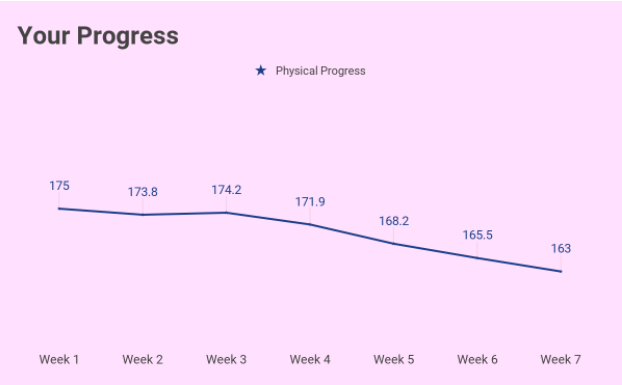 ProgressChart